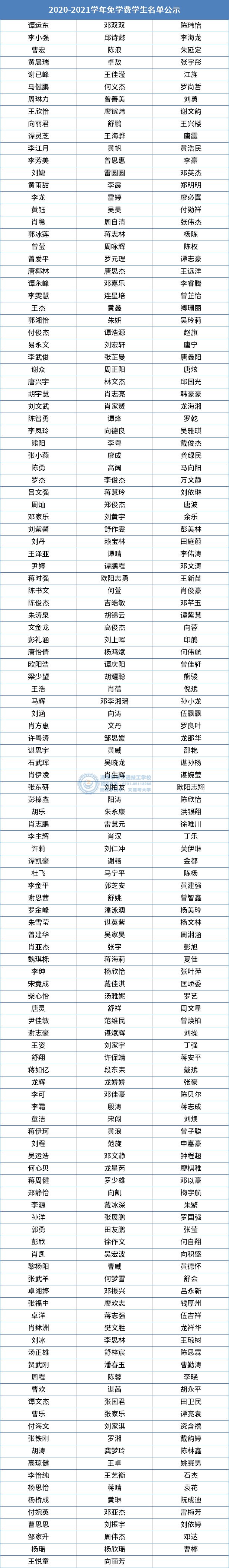 2020-2021学年湖南华中交通技工学校免学费及助学金学生名单公示